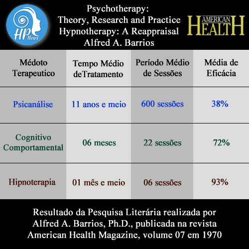Pesquisa de Alfred A. Barrios, 1970